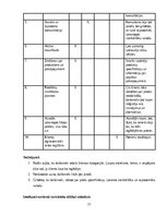 Konspekts 'Izcila klientu apkalpošana', 21.