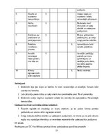 Konspekts 'Izcila klientu apkalpošana', 25.