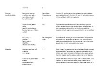 Konspekts 'Ojārs Vācietis "Si minors", darba analīze', 2.