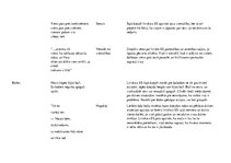 Konspekts 'Ojārs Vācietis "Si minors", darba analīze', 4.