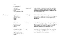 Konspekts 'Ojārs Vācietis "Si minors", darba analīze', 5.