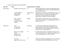 Konspekts 'Ojārs Vācietis "Si minors", darba analīze', 6.