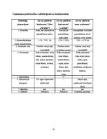 Biznesa plāns 'Uzņēmums "Feelings kafe"', 13.