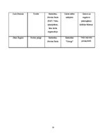 Biznesa plāns 'Uzņēmums "Feelings kafe"', 19.