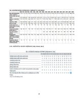 Biznesa plāns 'Uzņēmums "Feelings kafe"', 24.