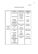 Referāts 'Darbinieku komunikācijas plānošana, organizēšana un vadība uzņēmumā', 14.