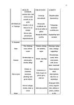 Referāts 'Darbinieku komunikācijas plānošana, organizēšana un vadība uzņēmumā', 15.