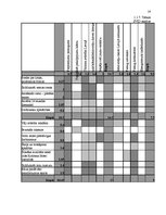 Referāts 'Viesnīcas "Kolonna Hotel Kuldīga" darbinieku motivācijas paaugstināšanas projekt', 14.