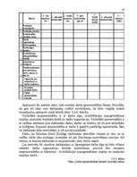 Referāts 'Viesnīcas "Kolonna Hotel Kuldīga" darbinieku motivācijas paaugstināšanas projekt', 29.