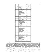 Referāts 'Viesnīcas "Kolonna Hotel Kuldīga" darbinieku motivācijas paaugstināšanas projekt', 30.