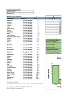 Konspekts 'Statistika 1.patstāvīgais darbs LU Variācijas rindas', 1.