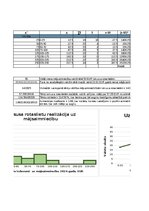 Konspekts 'Statistika 1.patstāvīgais darbs LU Variācijas rindas', 2.