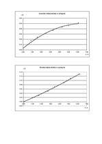 Konspekts 'Laboratorijas darbs fizikā', 2.