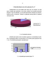 Diplomdarbs 'Finanšu piesaistes iespējas uzņēmuma SIA "X" attīstībai', 41.