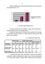 Diplomdarbs 'Finanšu piesaistes iespējas uzņēmuma SIA "X" attīstībai', 42.