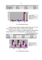 Diplomdarbs 'Finanšu piesaistes iespējas uzņēmuma SIA "X" attīstībai', 48.