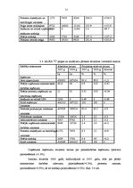 Diplomdarbs 'Finanšu piesaistes iespējas uzņēmuma SIA "X" attīstībai', 51.