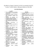Referāts 'Hofstede’s Model and Cultural Dimensions', 10.
