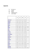 Referāts 'Hofstede’s Model and Cultural Dimensions', 18.