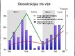 Prezentācija 'Globalizācija', 11.