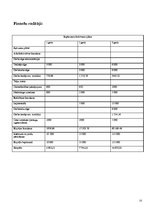 Biznesa plāns 'Personīgas somiņas higiēnas/kosmētikas piederumiem', 15.