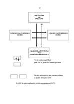 Diplomdarbs 'Pedagoģisko konfliktu risināšanas iespējas un saistība ar sociālo prasmju attīst', 24.