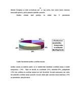 Diplomdarbs 'Pedagoģisko konfliktu risināšanas iespējas un saistība ar sociālo prasmju attīst', 34.