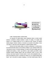 Diplomdarbs 'Pedagoģisko konfliktu risināšanas iespējas un saistība ar sociālo prasmju attīst', 35.