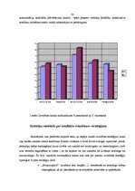 Diplomdarbs 'Pedagoģisko konfliktu risināšanas iespējas un saistība ar sociālo prasmju attīst', 36.