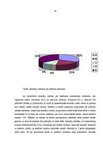 Diplomdarbs 'Pedagoģisko konfliktu risināšanas iespējas un saistība ar sociālo prasmju attīst', 39.