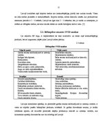 Referāts 'Biškopības attīstība', 15.