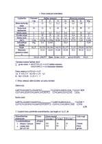 Konspekts 'Pelnu reakcijas aprēķināšana', 1.