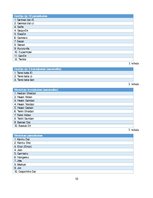 Referāts 'Karatē stilu daudzveidība Latvijas sporta klubos', 10.