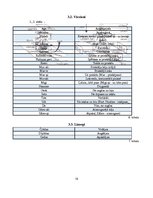 Referāts 'Karatē stilu daudzveidība Latvijas sporta klubos', 18.