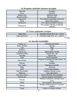 Referāts 'Karatē stilu daudzveidība Latvijas sporta klubos', 19.