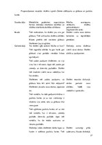 Prakses atskaite 'Aktīvā mācību un audzināšanas prakse sākumskolā', 37.