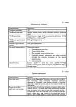 Diplomdarbs 'Daudzdzīvokļu dzīvojamās mājās vērtēšana', 43.