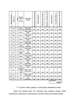 Diplomdarbs 'Daudzdzīvokļu dzīvojamās mājās vērtēšana', 58.