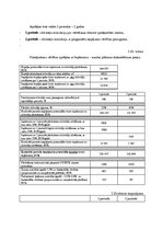 Diplomdarbs 'Daudzdzīvokļu dzīvojamās mājās vērtēšana', 59.