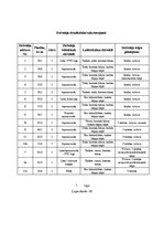 Diplomdarbs 'Daudzdzīvokļu dzīvojamās mājās vērtēšana', 106.