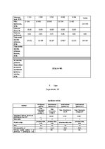 Diplomdarbs 'Daudzdzīvokļu dzīvojamās mājās vērtēšana', 108.