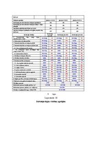 Diplomdarbs 'Daudzdzīvokļu dzīvojamās mājās vērtēšana', 109.