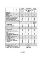 Diplomdarbs 'Daudzdzīvokļu dzīvojamās mājās vērtēšana', 114.