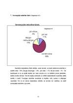 Referāts 'Sociāli pedagoģiskā darbība skolēnu uzvedības traucējumu novēršanā', 32.