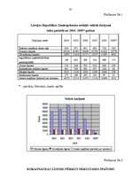 Diplomdarbs 'Nekustamā īpašuma pārdošanas tiesiskie aspekti', 80.