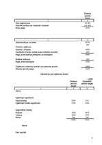 Konspekts 'Uzņēmuma gada pārskats', 14.