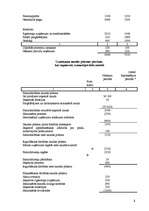 Konspekts 'Uzņēmuma gada pārskats', 15.