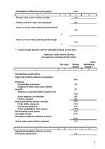 Konspekts 'Uzņēmuma gada pārskats', 16.