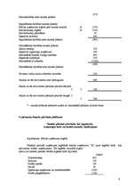 Konspekts 'Uzņēmuma gada pārskats', 17.