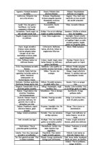 Referāts 'Vīns', 21.